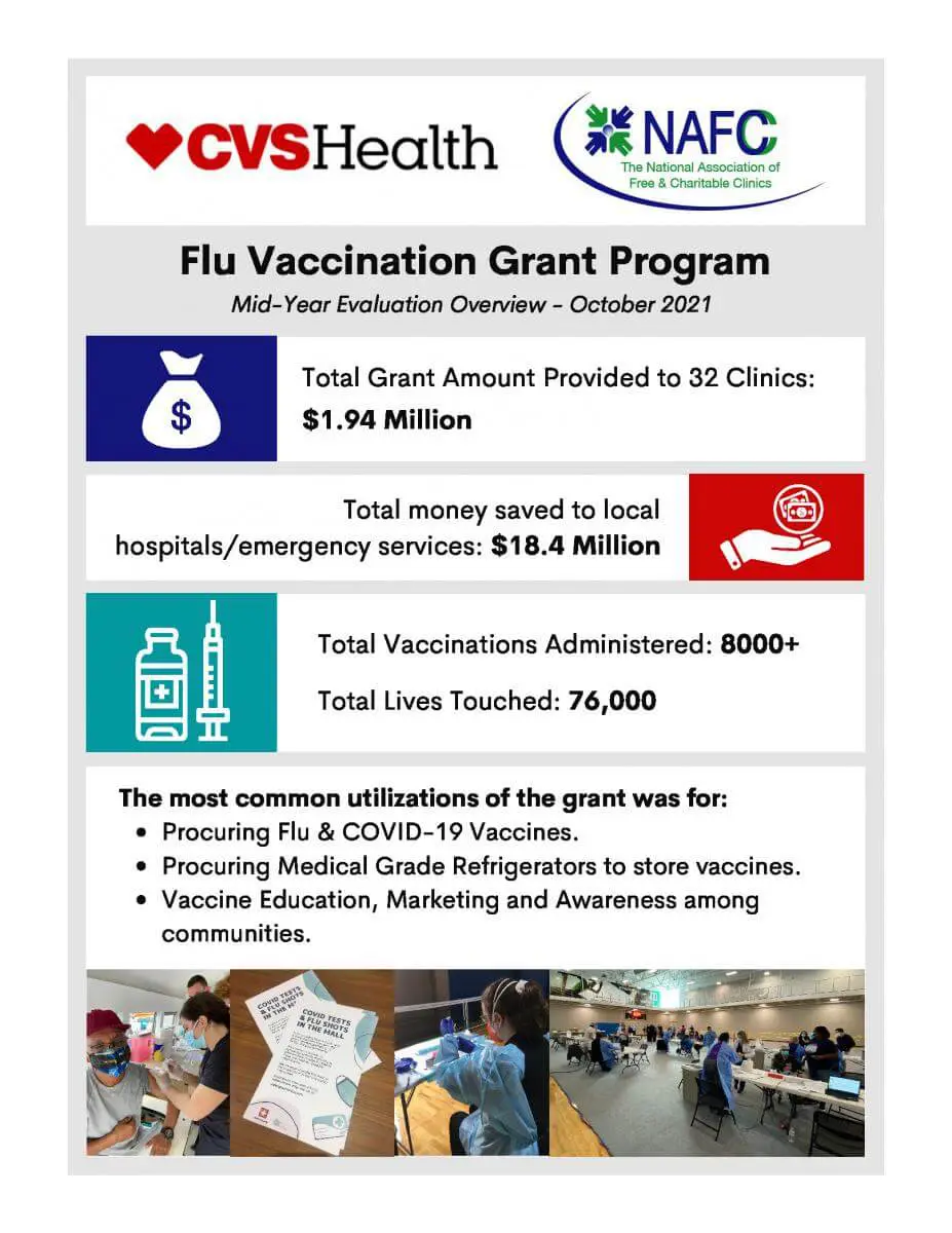 2021 NAFC CVS Health Flu Grant Mid-Year Evaluation_Page_22