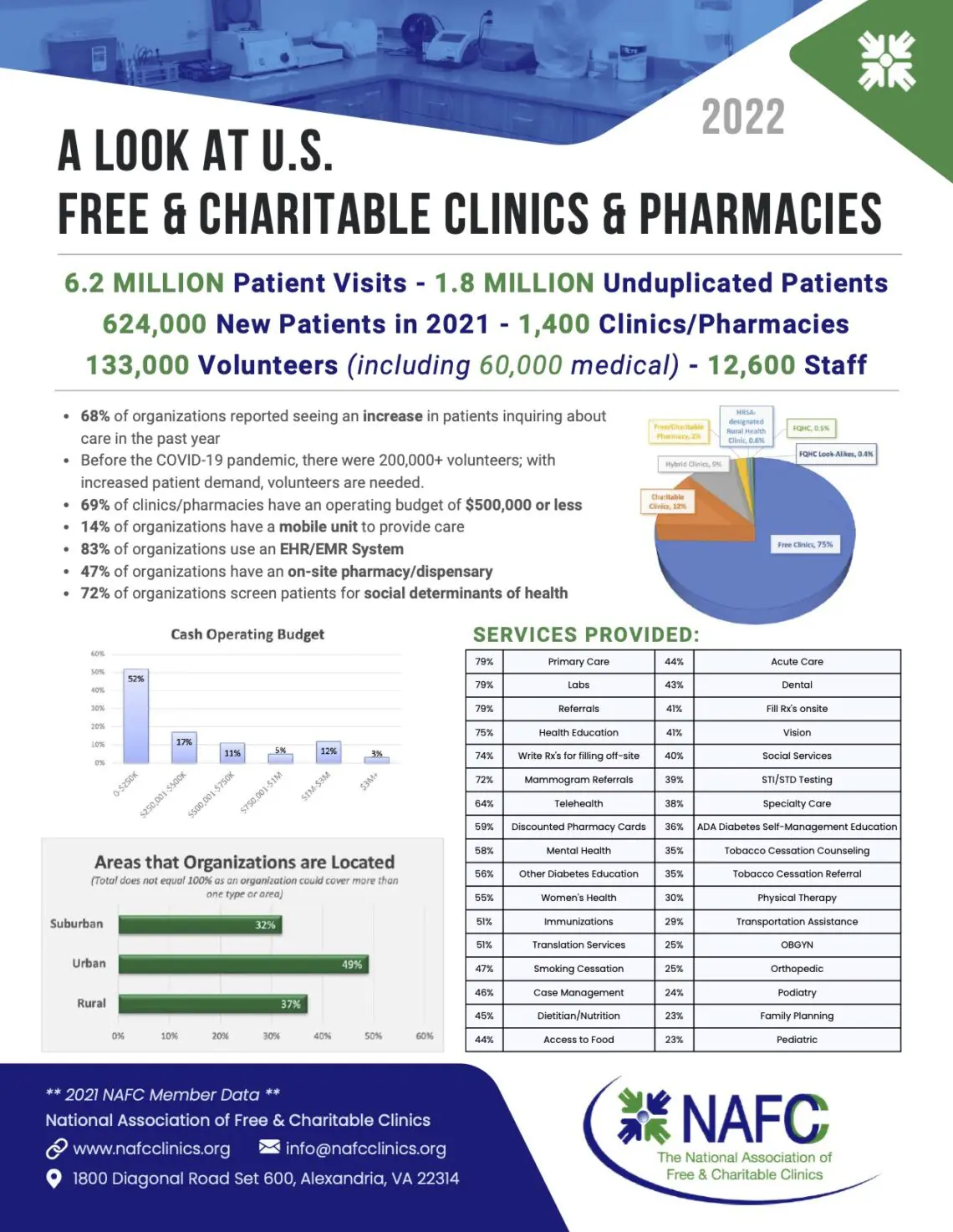 2022-NAFC-Infographic