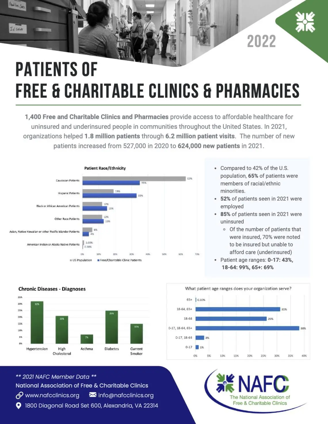 2022-NAFC-Infographic-Patients