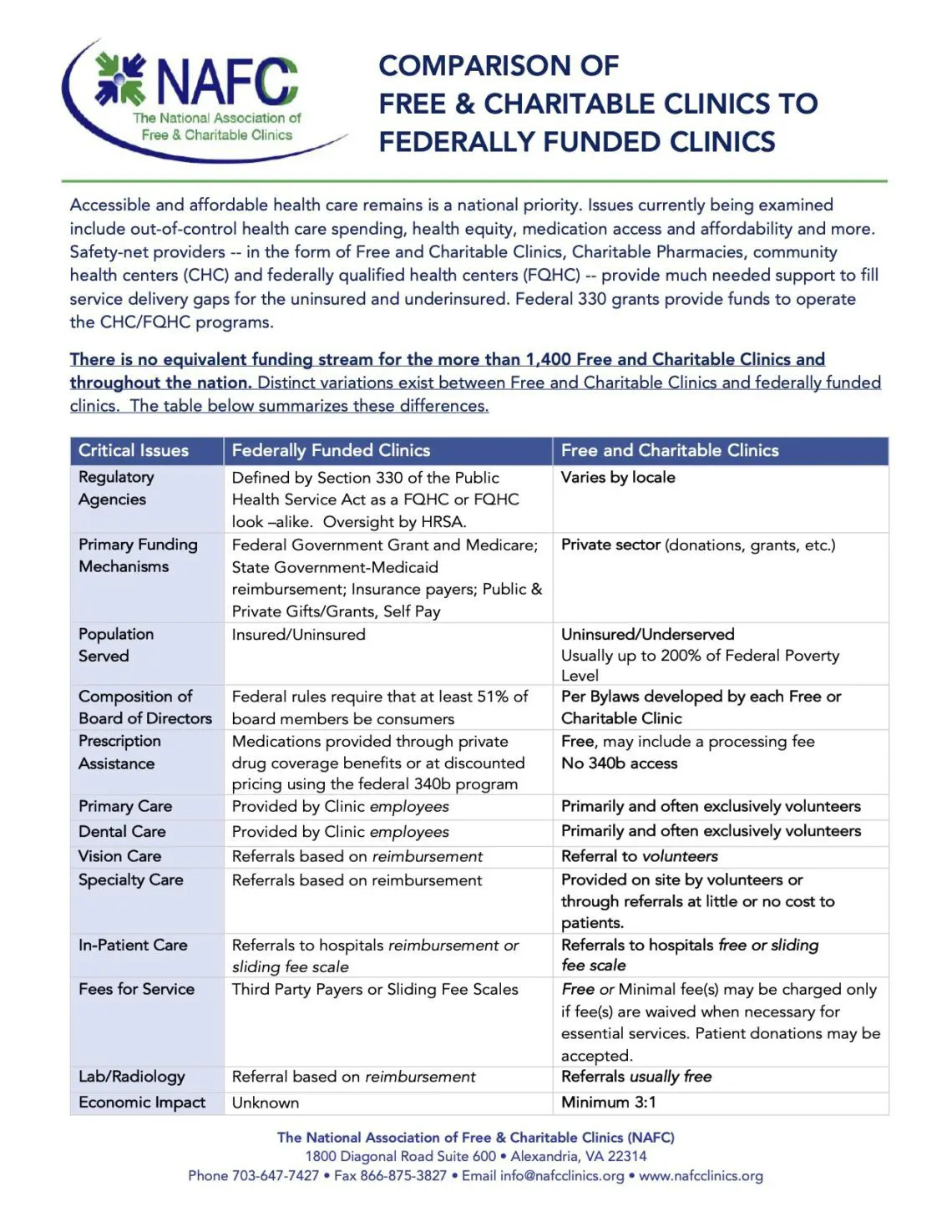 Comparison-of-Free-Charitable-Clinics-FQHCs-2018