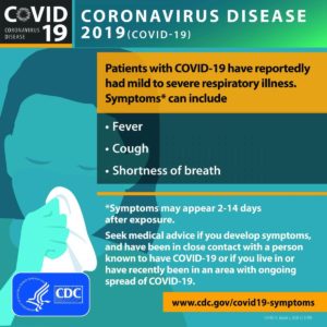 COVID 19 symptoms infographic