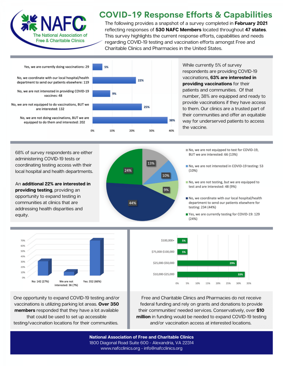 Feb 2021 COVID Vac & Test Survey Results