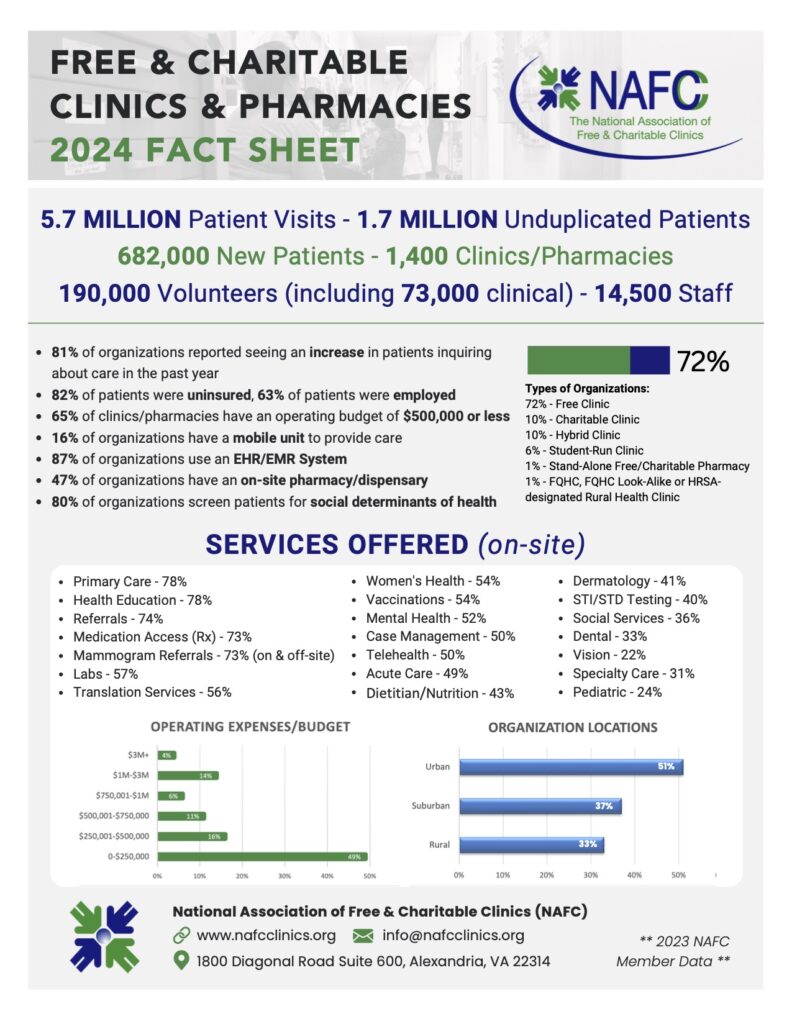 NAFC FACT SHEET 2024 - Data Report Infographic